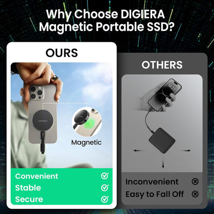Magnetic 2TB Portable SSD